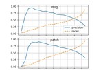 A Practical Approach to the Automatic Classification of Security-Relevant Commits